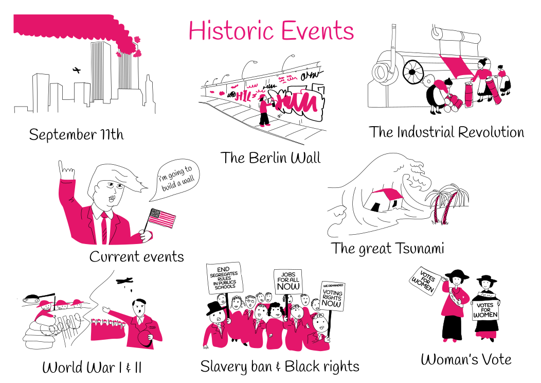 Theme 7: Historic Events
