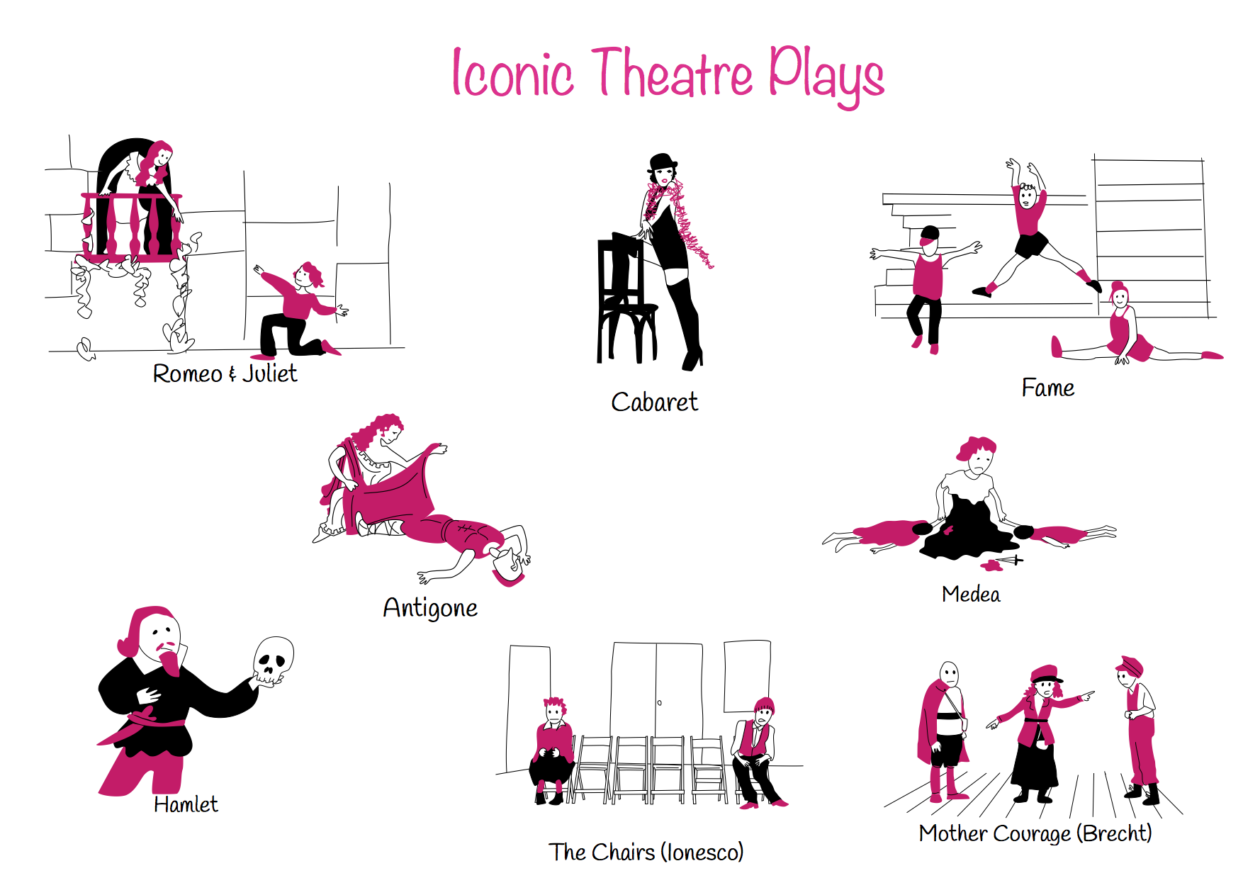 Theme 10: Iconic Theatre Plays
