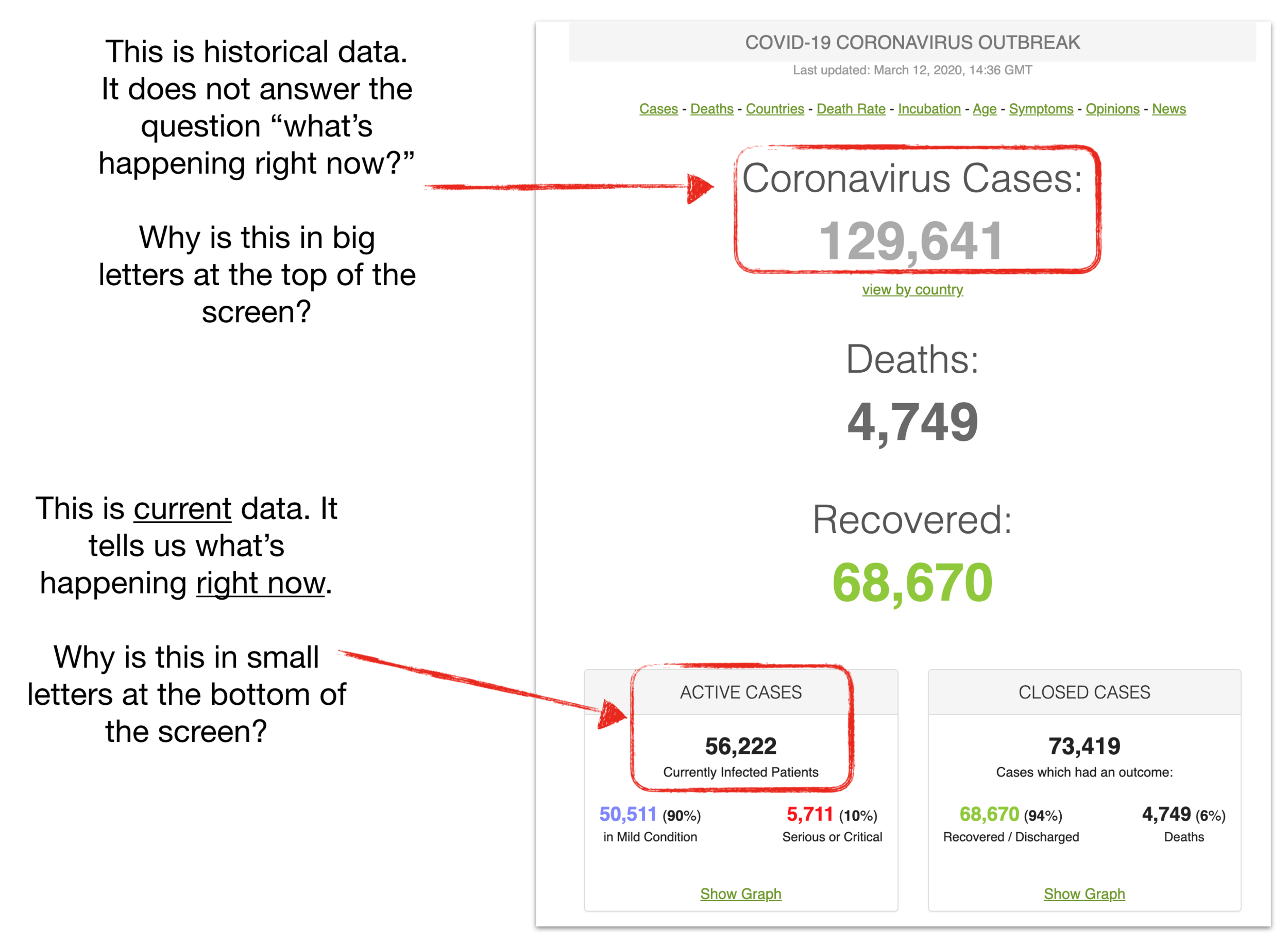 Coronavirus Journalism What They Put In What They Leave Out