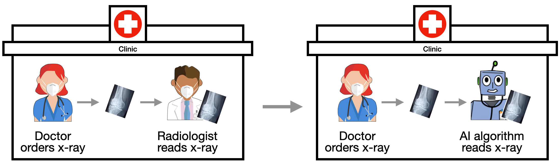 Changing from radiologist reading x-ray to AI reading it © Joel Selanikio 2022