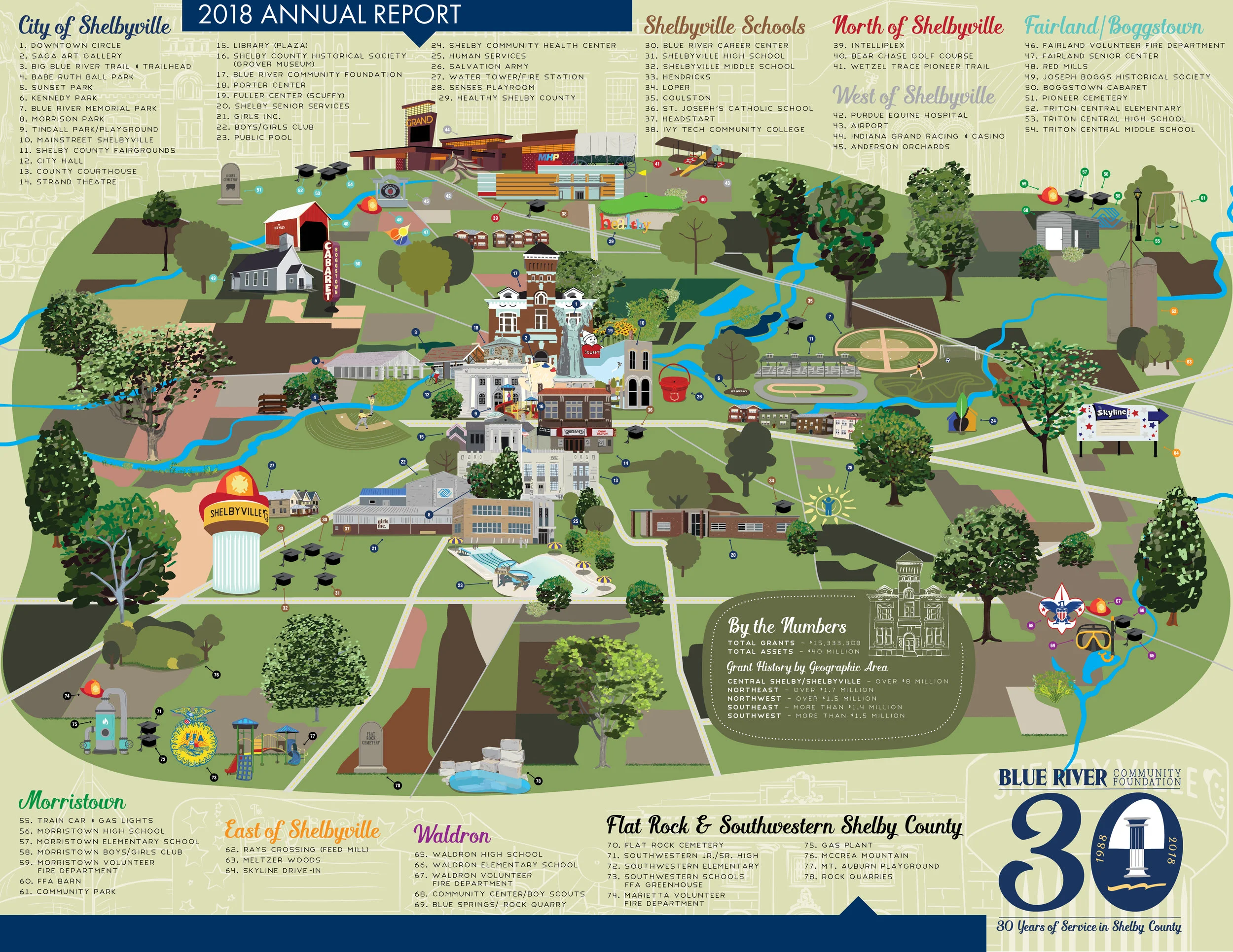 Pillar Society — Blue River Community Foundation