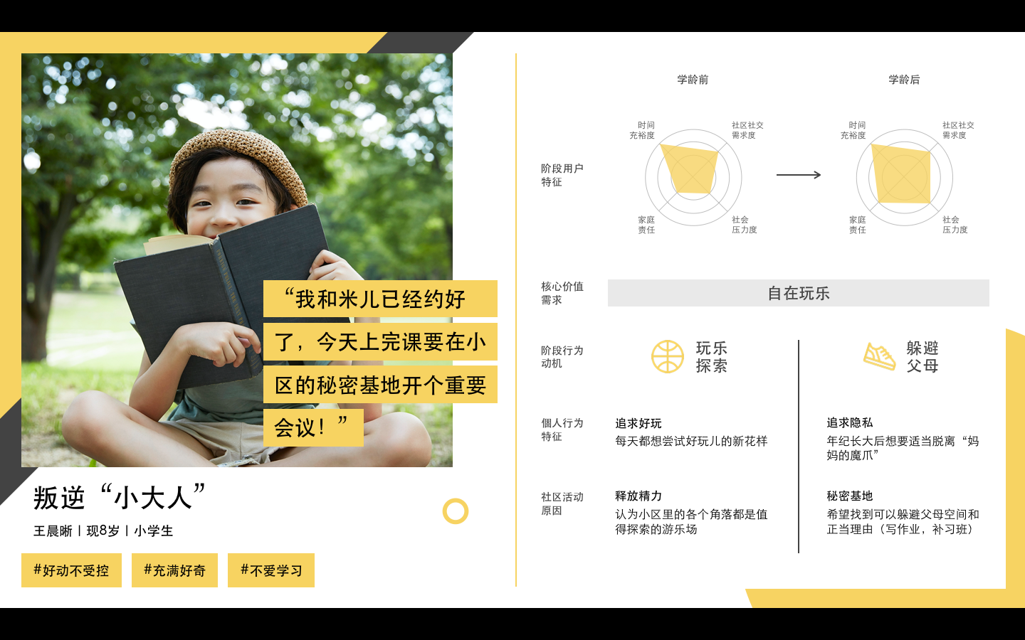  「叛逆小大人」的行為動機等資訊 