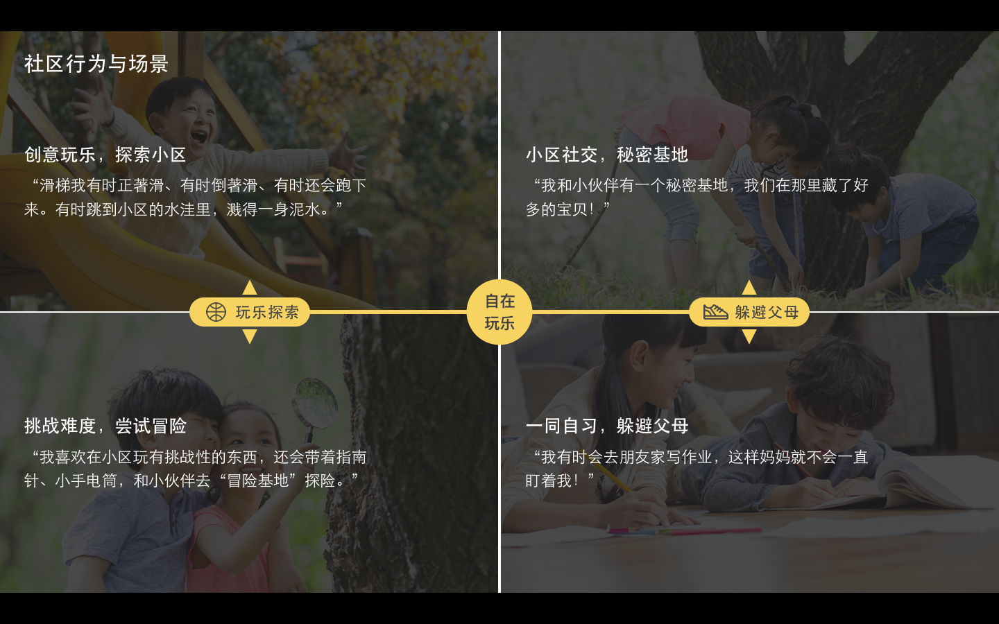 「叛逆小大人」的社區行為及場景 