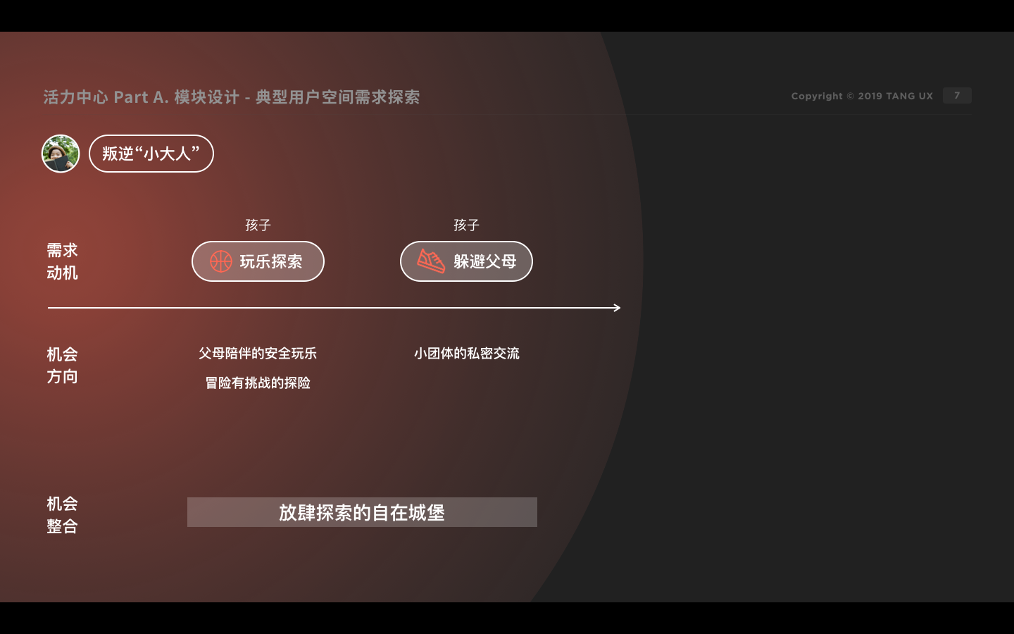  「叛逆小大人」身為孩子角色的機會方向 