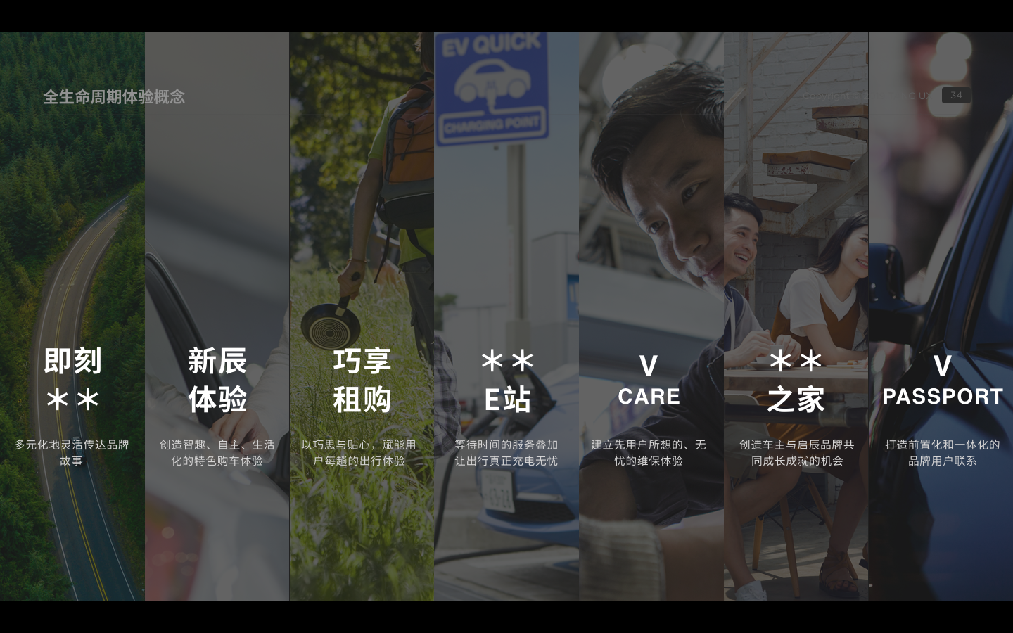  8大體驗概念 