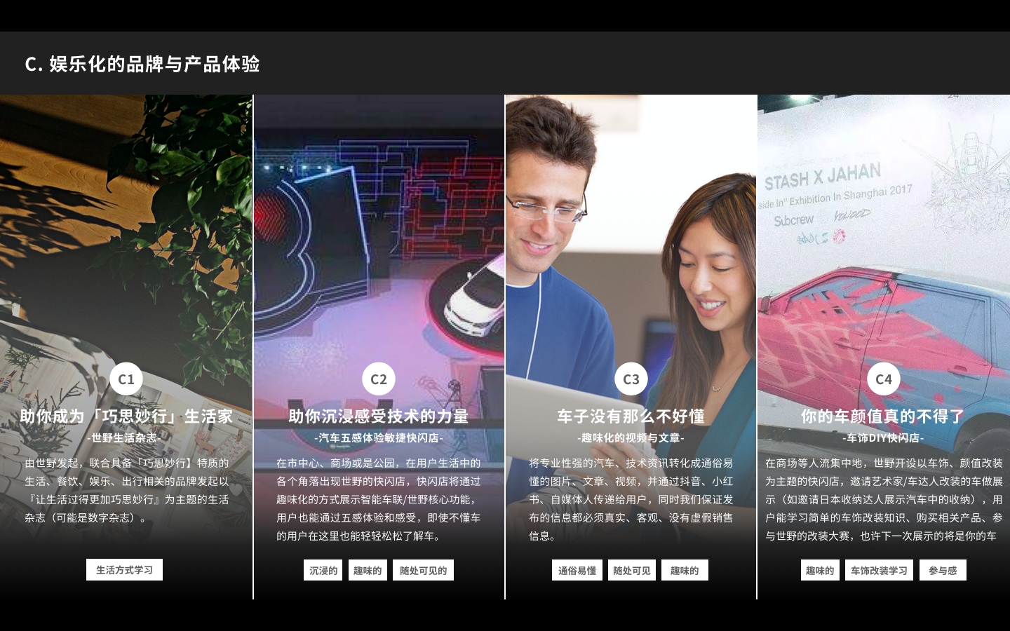  <前期品牌宣傳>的服務機會 