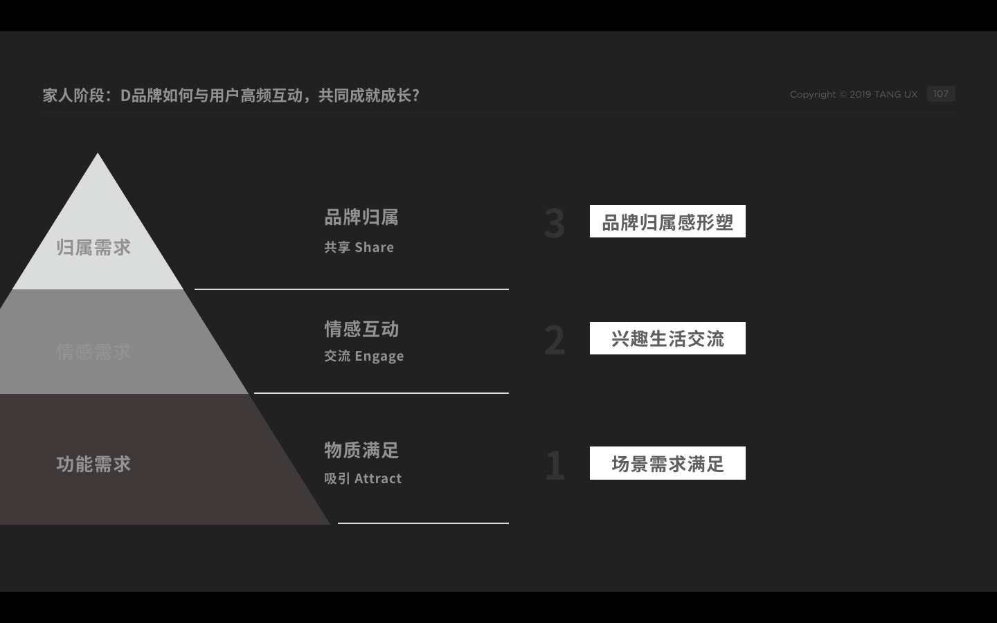  <後期品牌忠誠>的使用者策略 