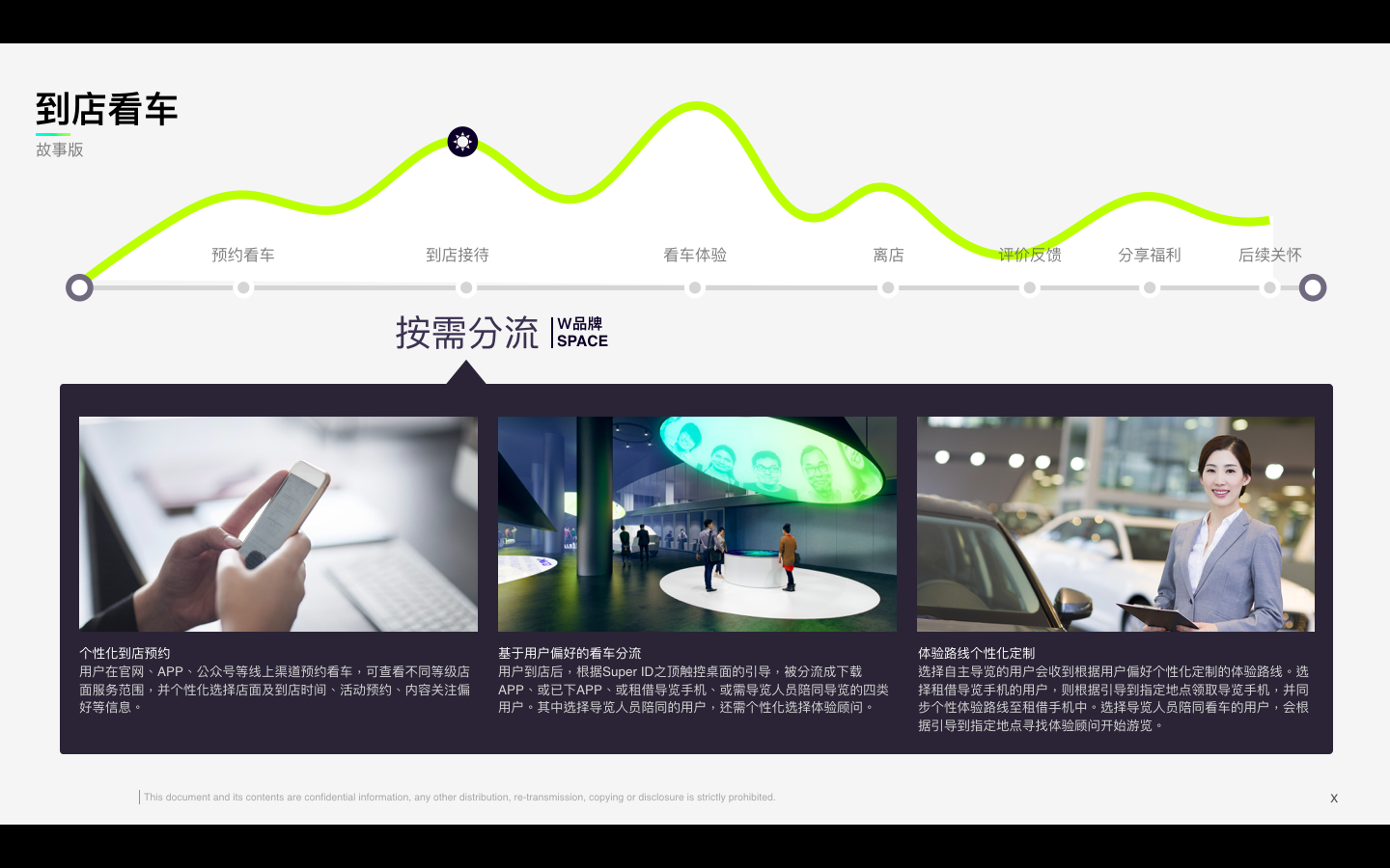  「到店看車」場景下的服務機會點/亮點 