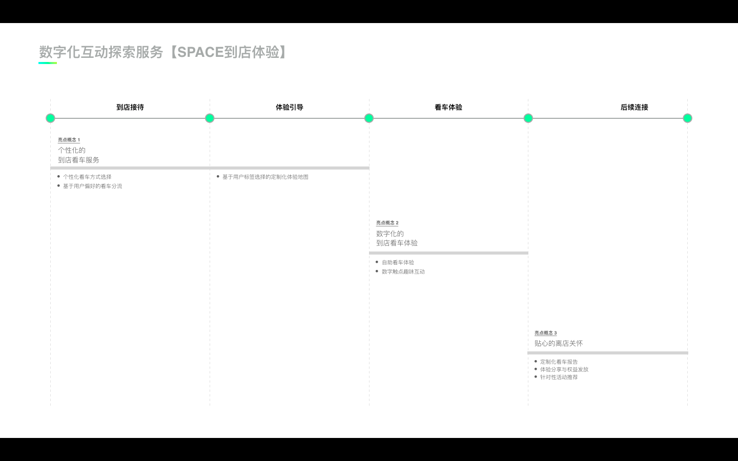  W品牌運營管理手冊 