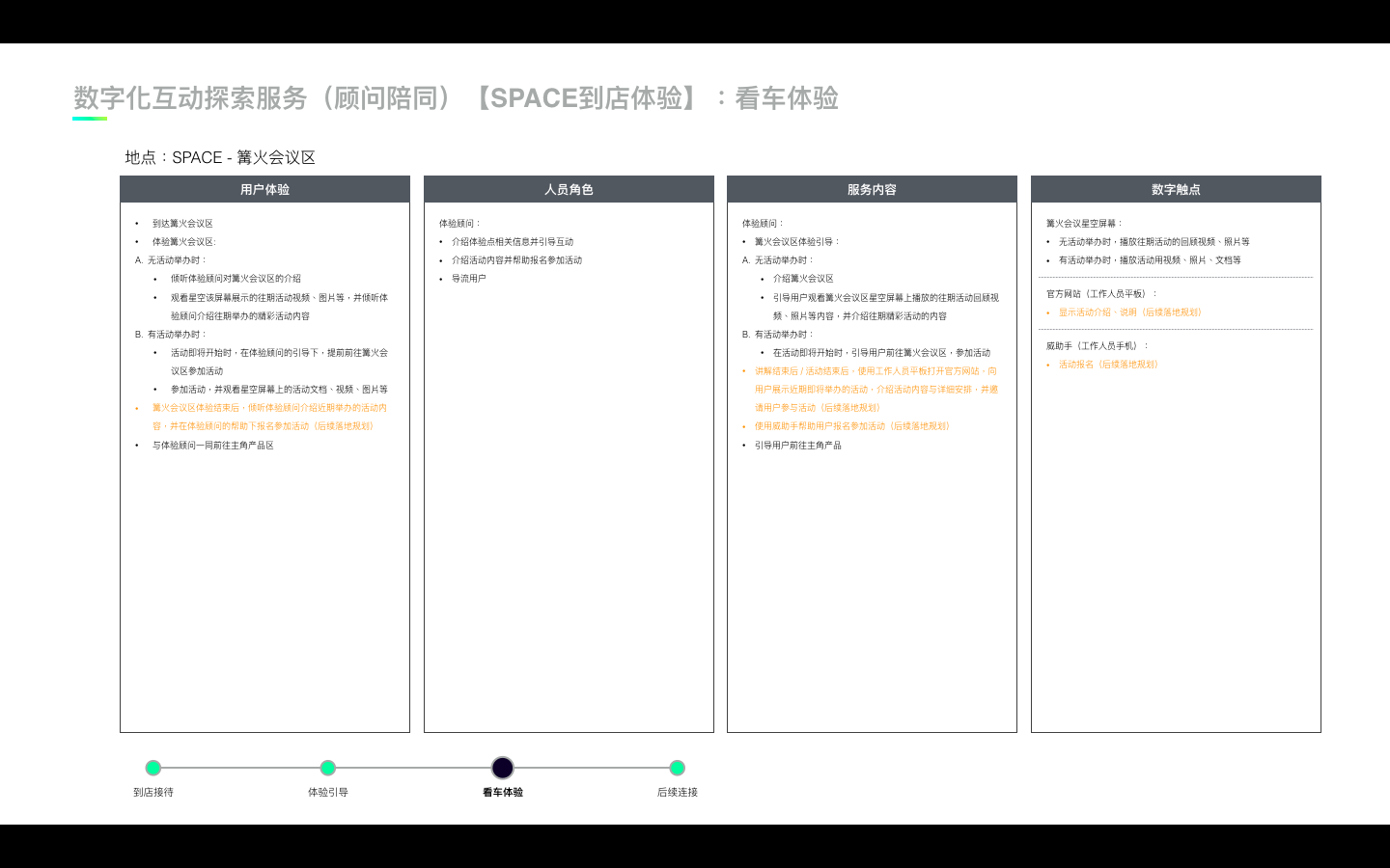  W品牌運營管理手冊 