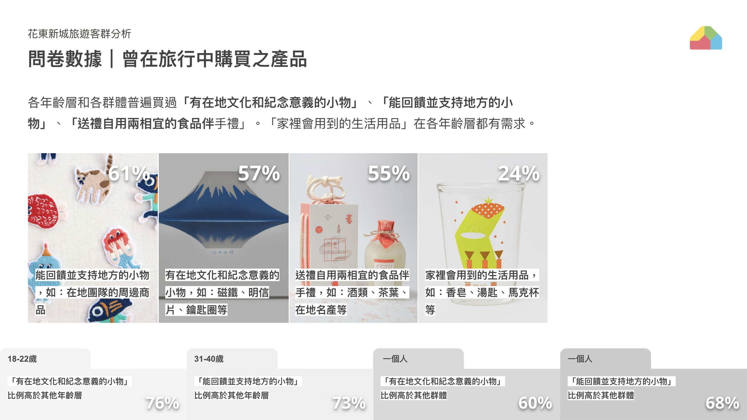 前期研究｜消費品項