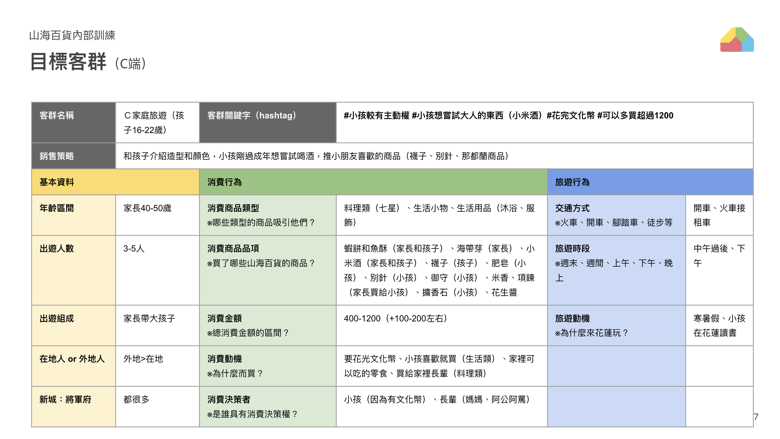 中後期研究｜家庭群體