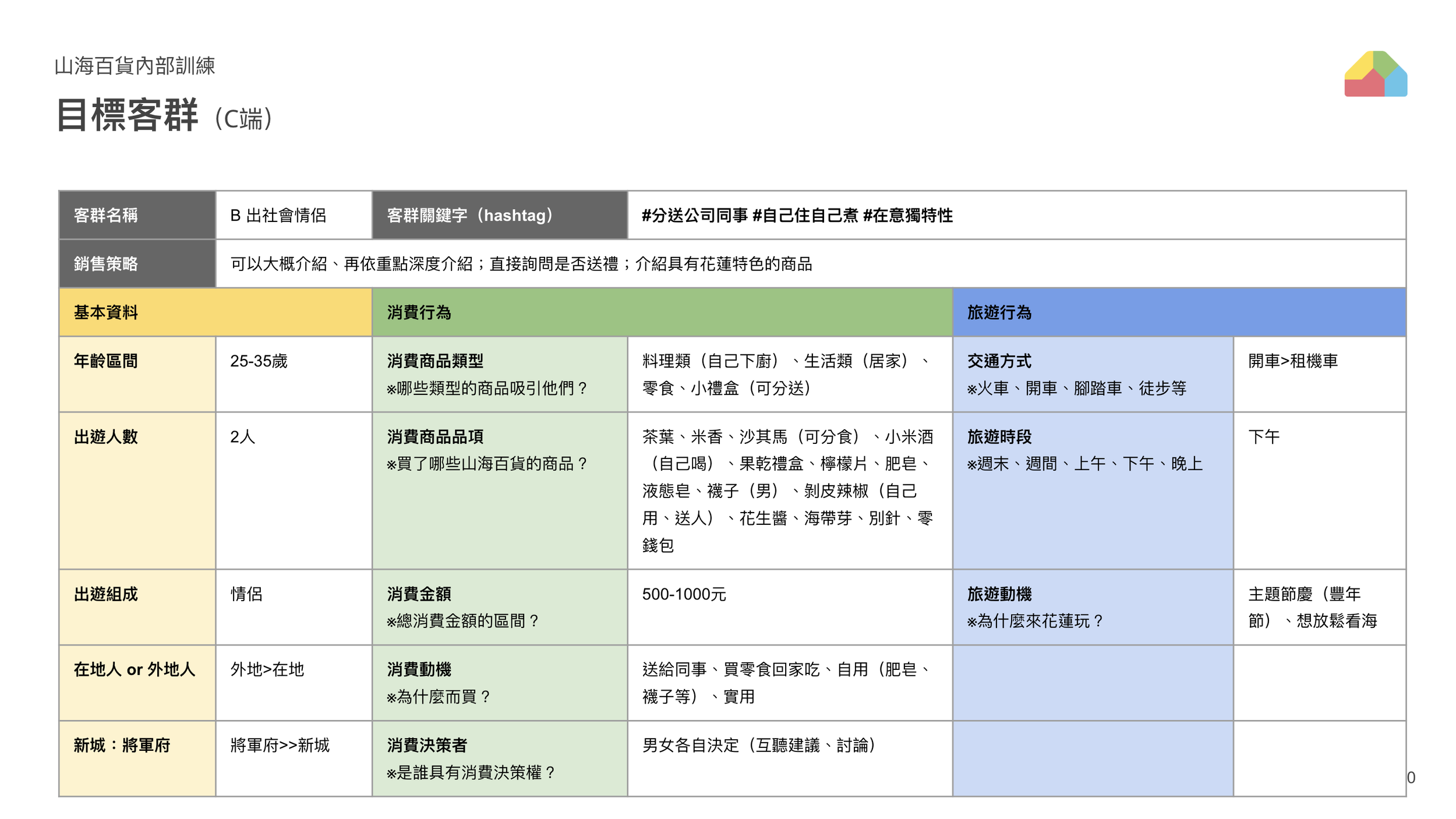 中後期研究｜社畜情侶群體