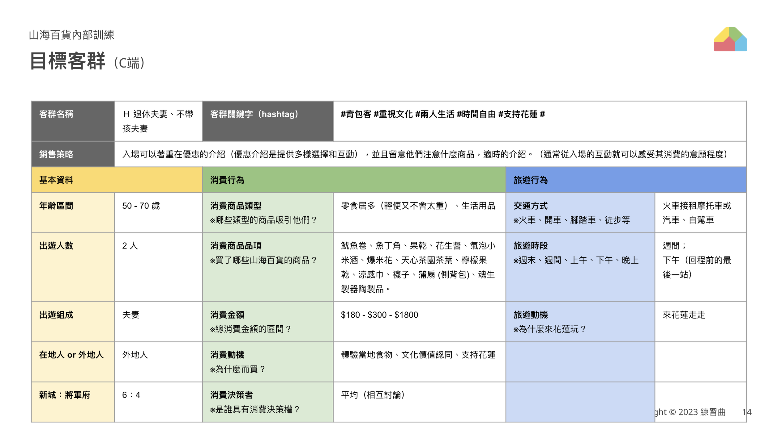 中後期研究｜退休夫妻
