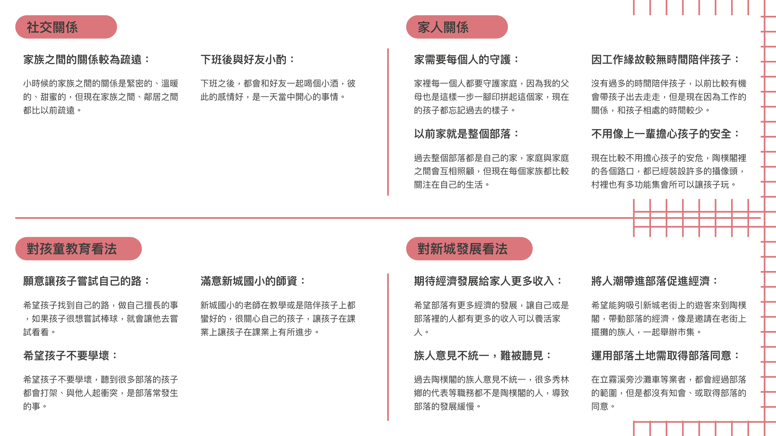 原民家長Persona