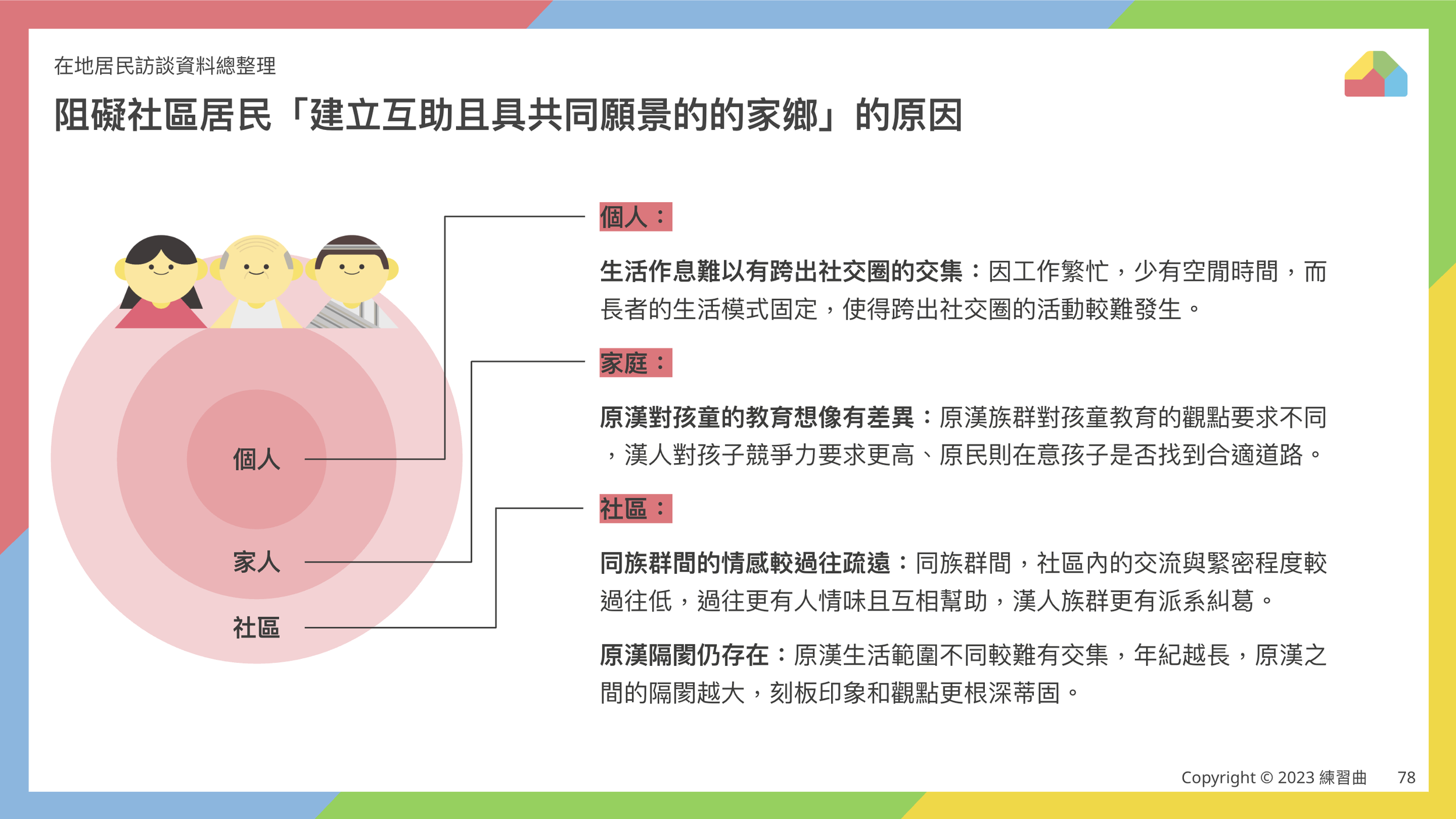 總結：社區居民需求與機會點探討
