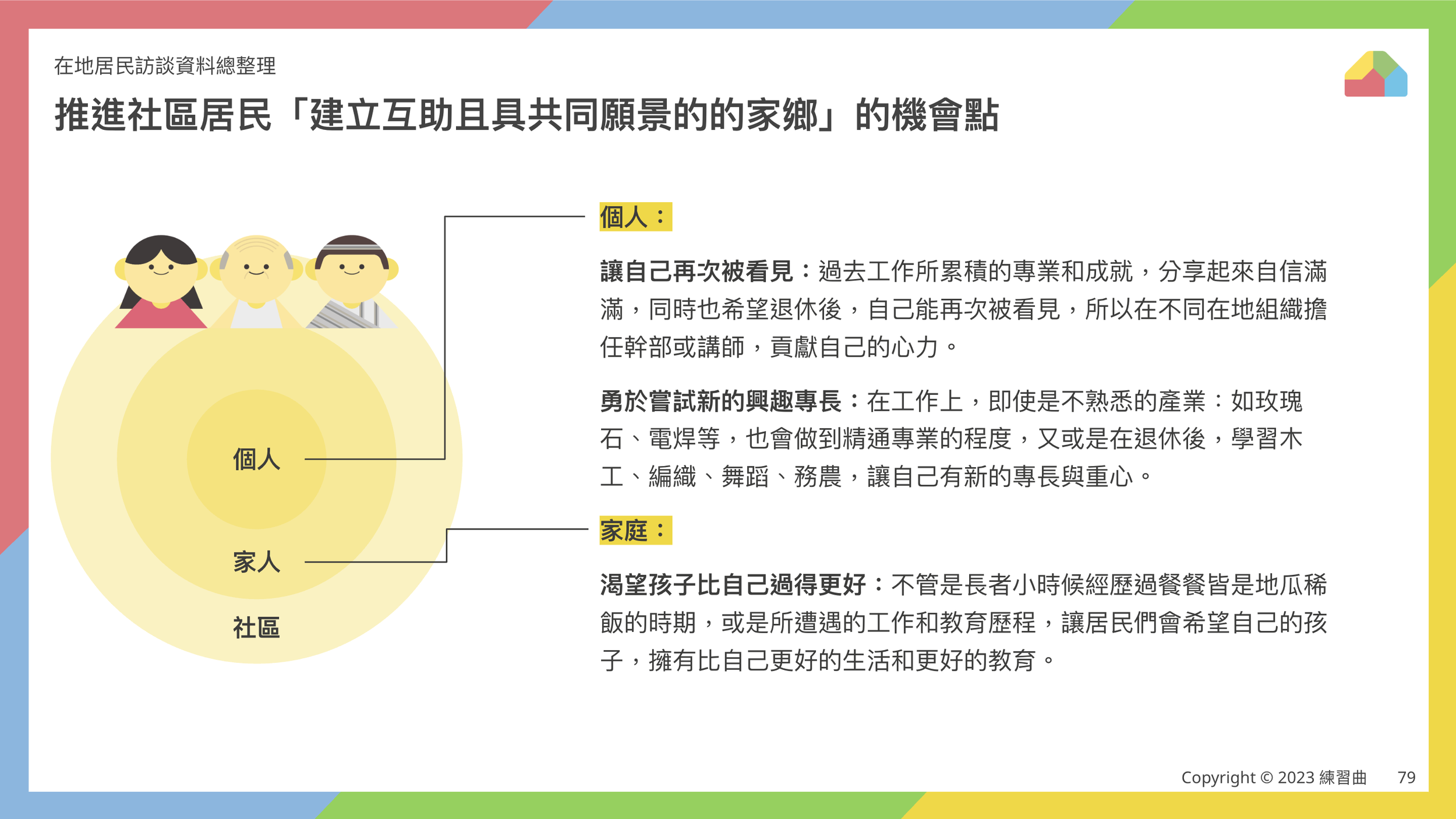 總結：社區居民需求與機會點探討