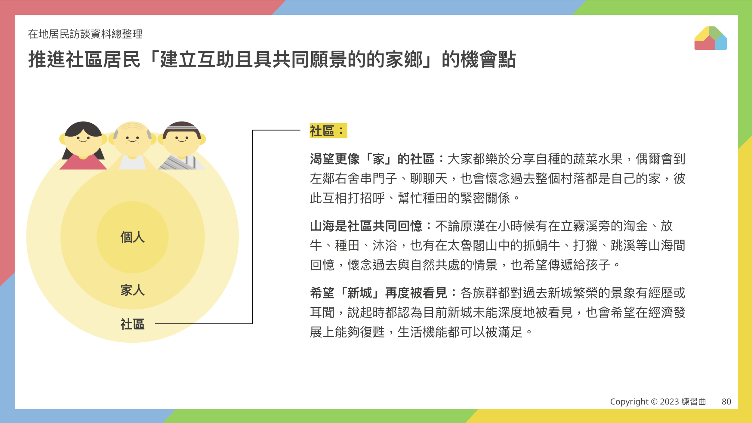 總結：社區居民需求與機會點探討