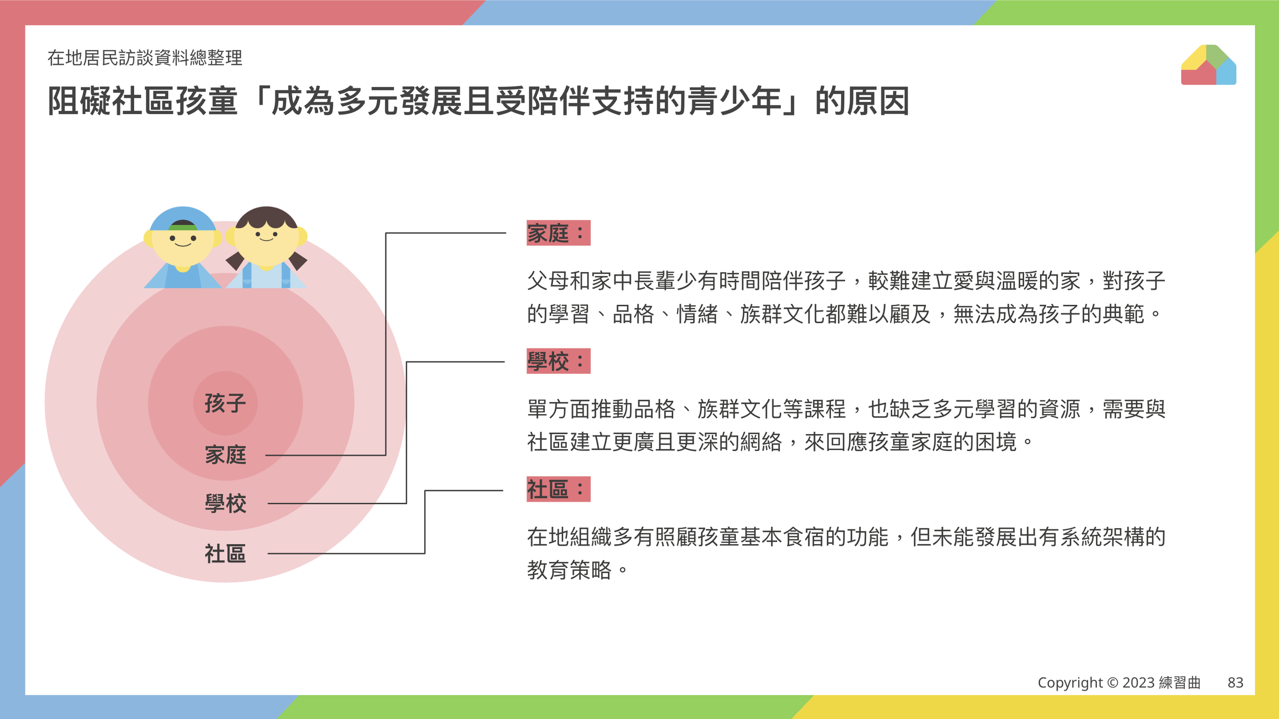 總結：地方孩童需求與機會點探討