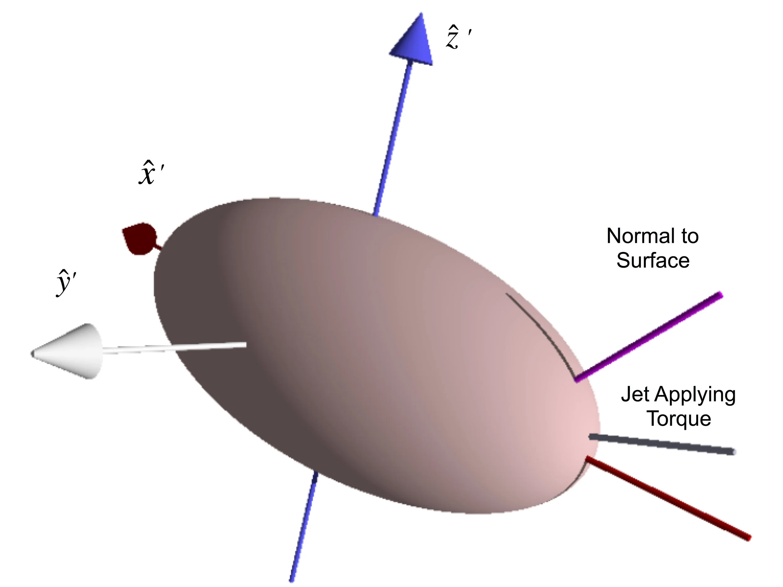 Figure 1: Schematic of the Adopted Jet Model