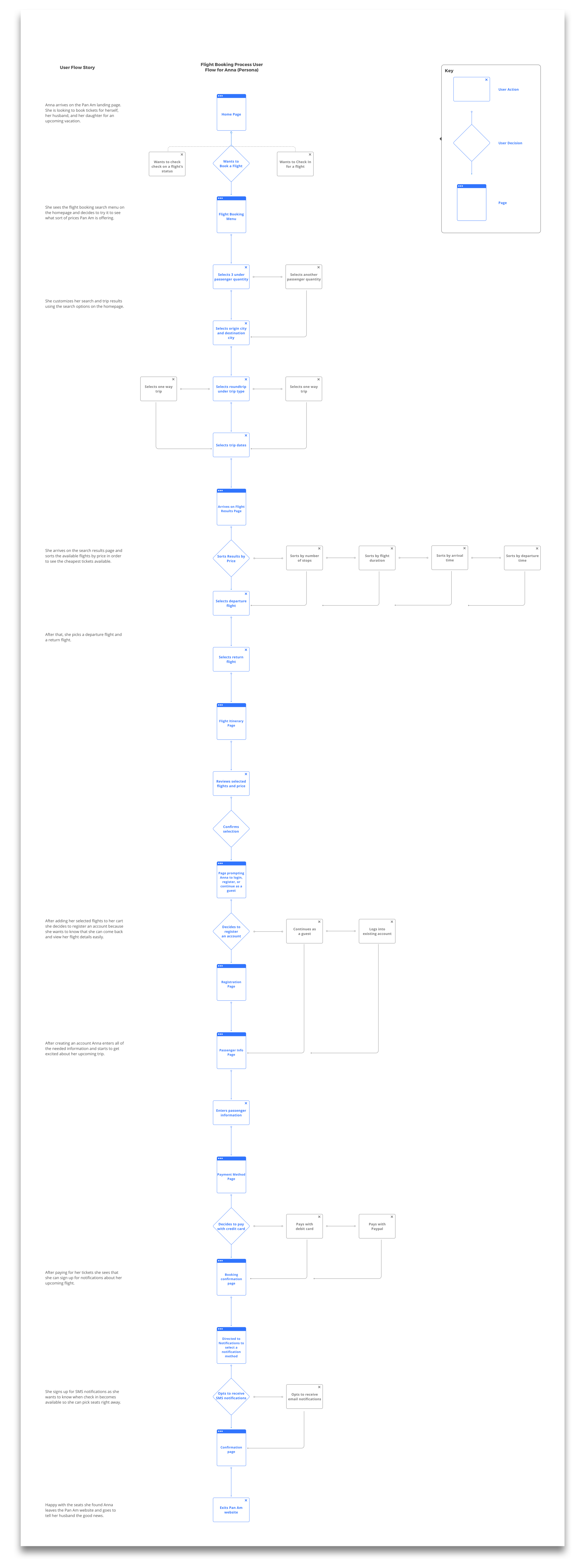 Pan Am User Flow v2.png