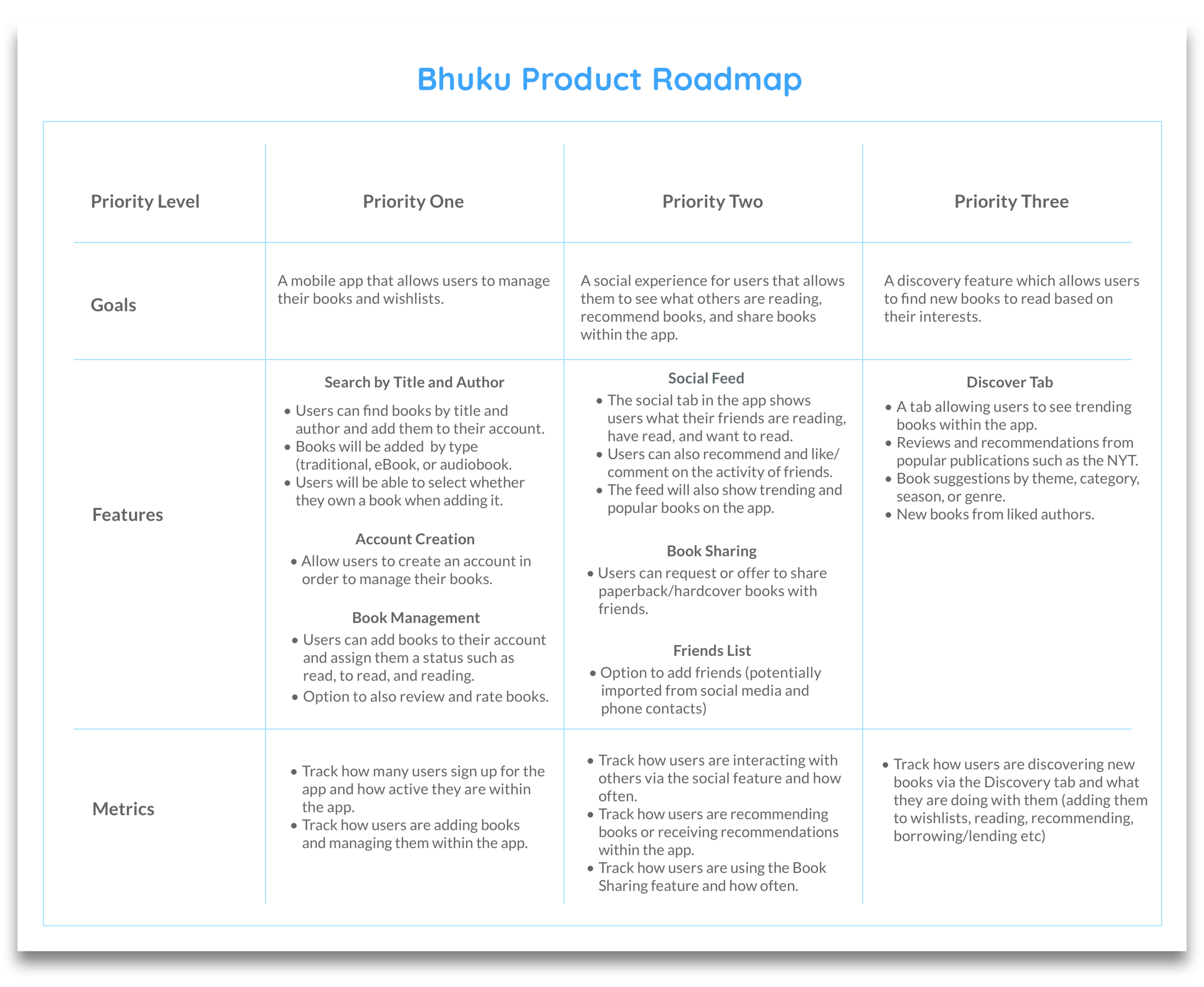 Product Roadmap