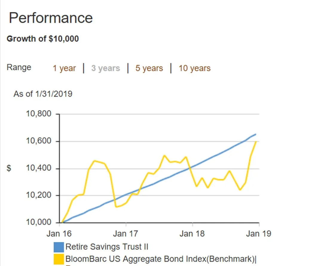 StableValueVsAGG-2019-2016.jpg