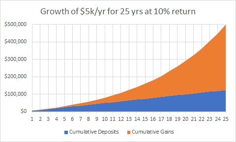 GrowthOf5k.jpg
