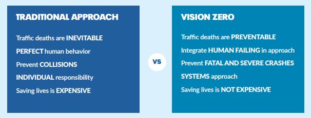Source: Vision Zero Network