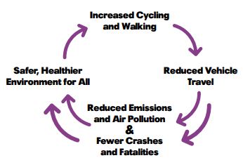 Source: Vision Zero Network