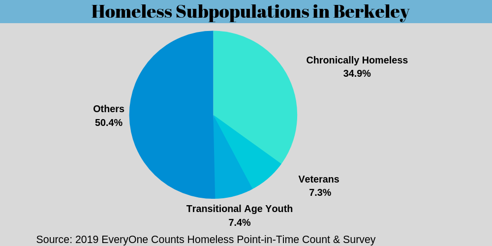 Subpopulations.png