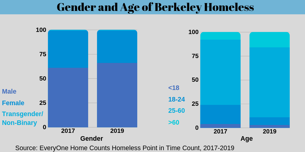 Age and Gender.png