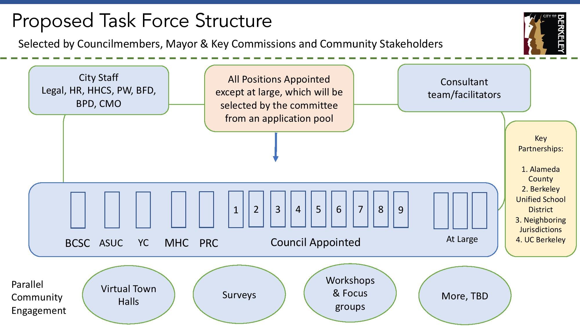 Framework for Reimagining Public Safety Task Force (FinalRevised)-page-004.jpg
