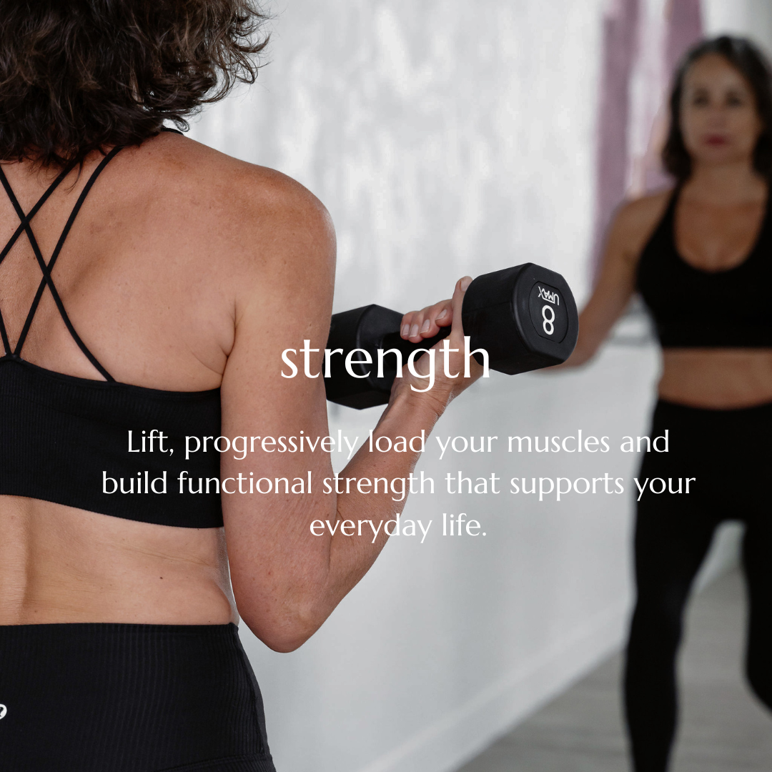 3.yyc strength training.png