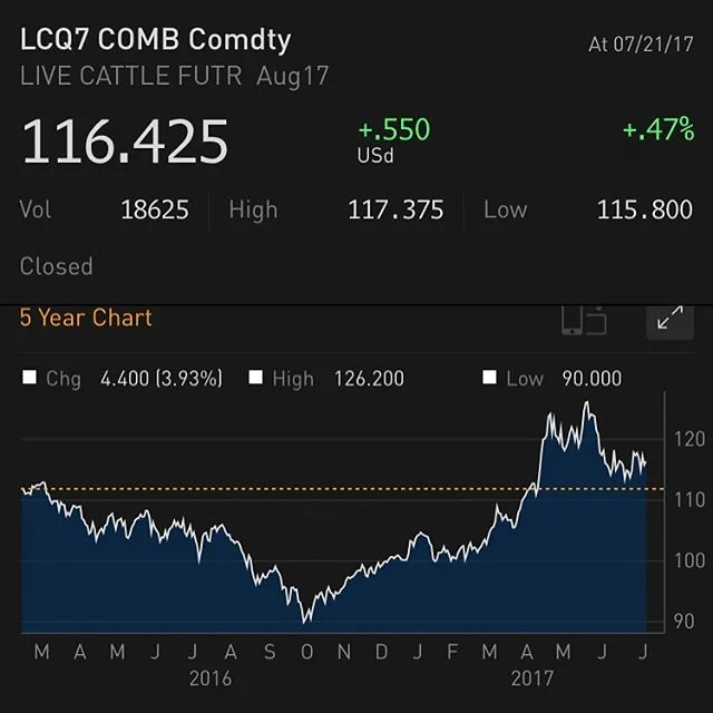Long #beef or #orangeJuice ?