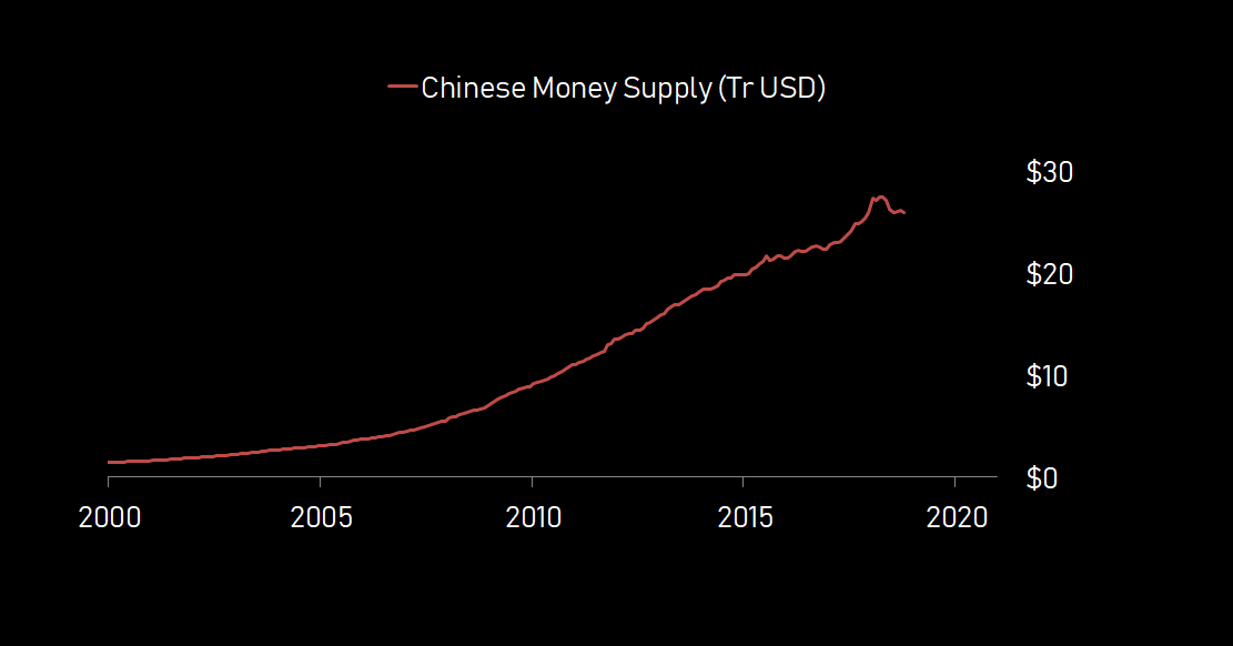 chn.moneysupply.usd.tr.png