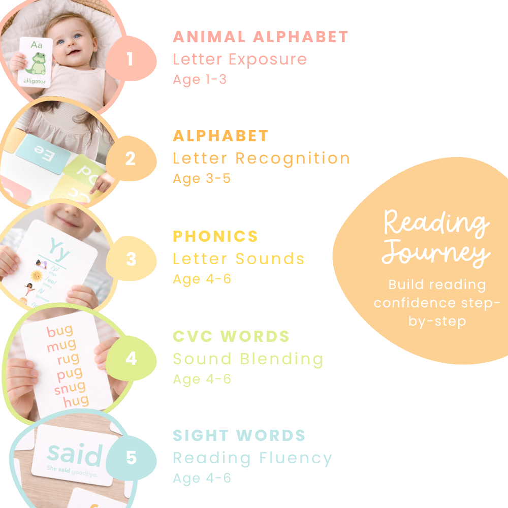Reading Ladder.png