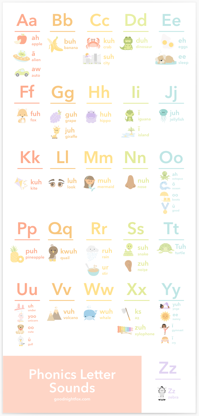 Free GoodnightFox phonics cheat sheet showing common letter sounds
