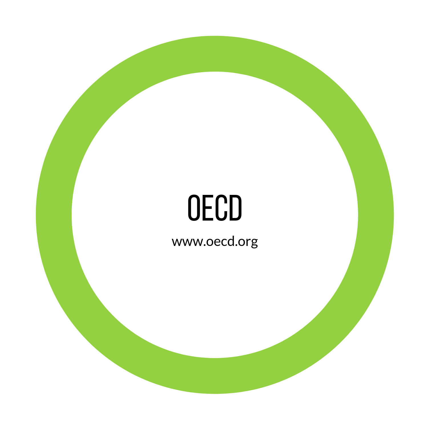  Check the OECD the latest reports and data on development indicators in associated countries. 