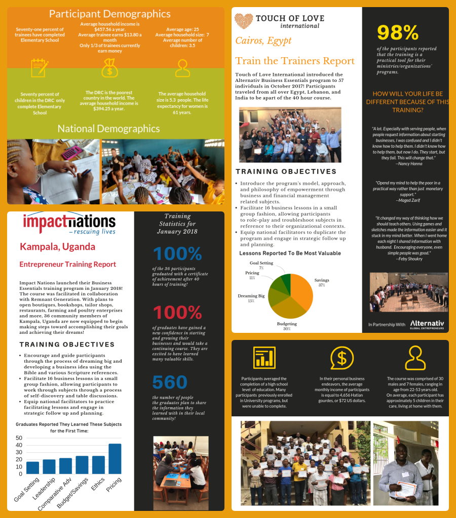 collage impact orange.png