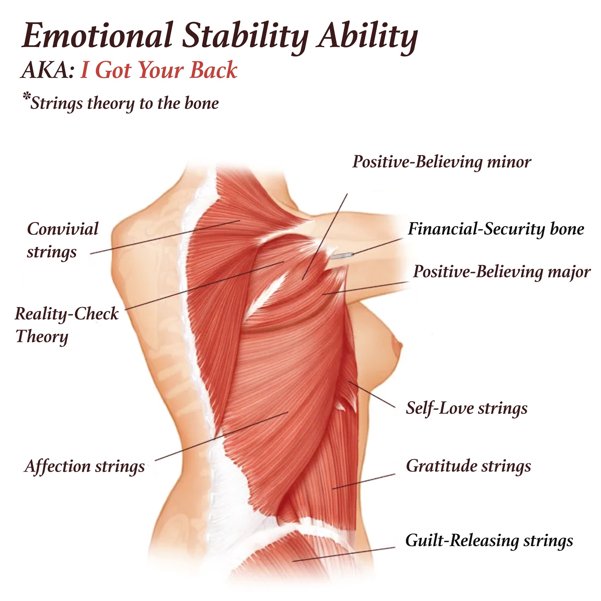 Emotioanl stability muscle group  copy 2.jpg