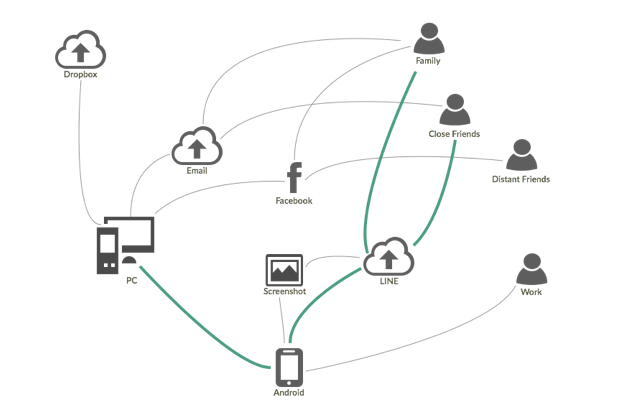 Device Ecosystem in Taiwan