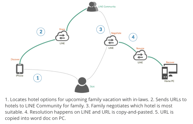Example of Hold/Push Sharing Negotiation