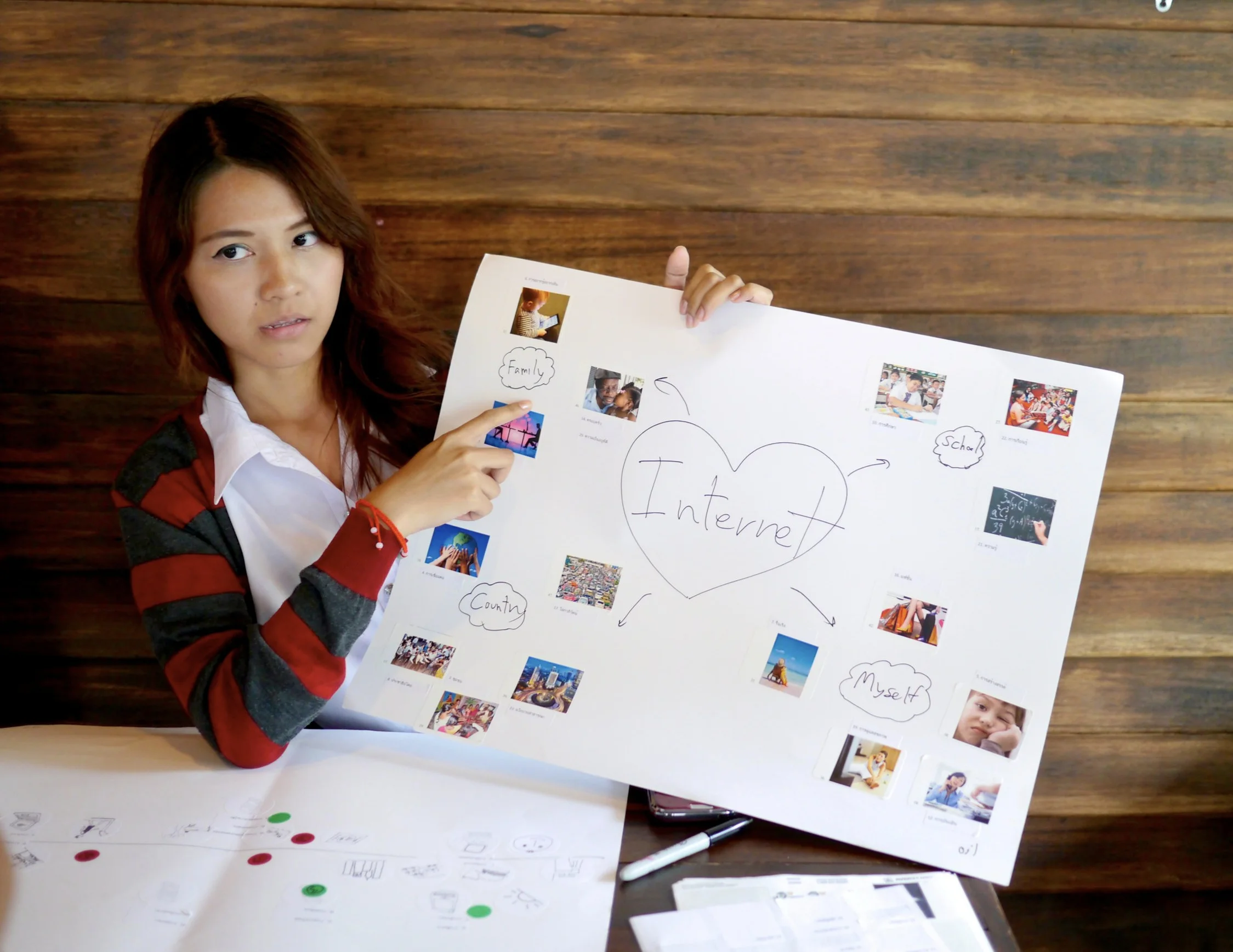 Bangkok participant’s internet and identity map (August 2013