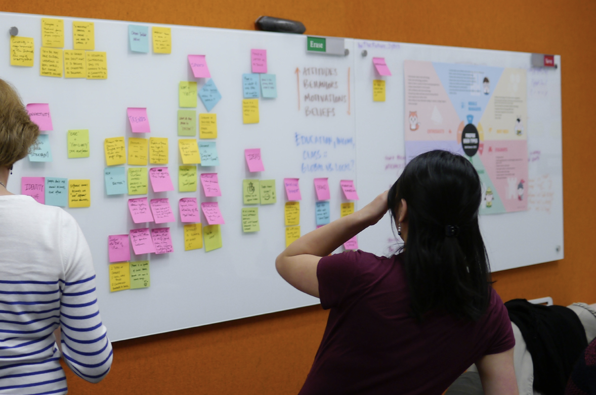 Affinity mapping in the Mozilla Portland office (August 2013)
