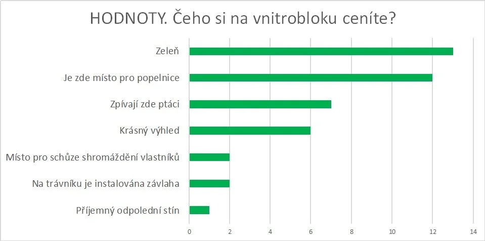HODNOTY.jpg