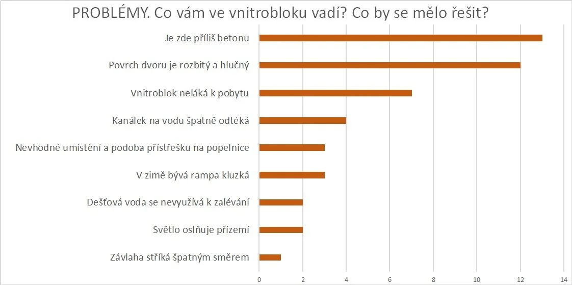 PROBLÉMY.jpg