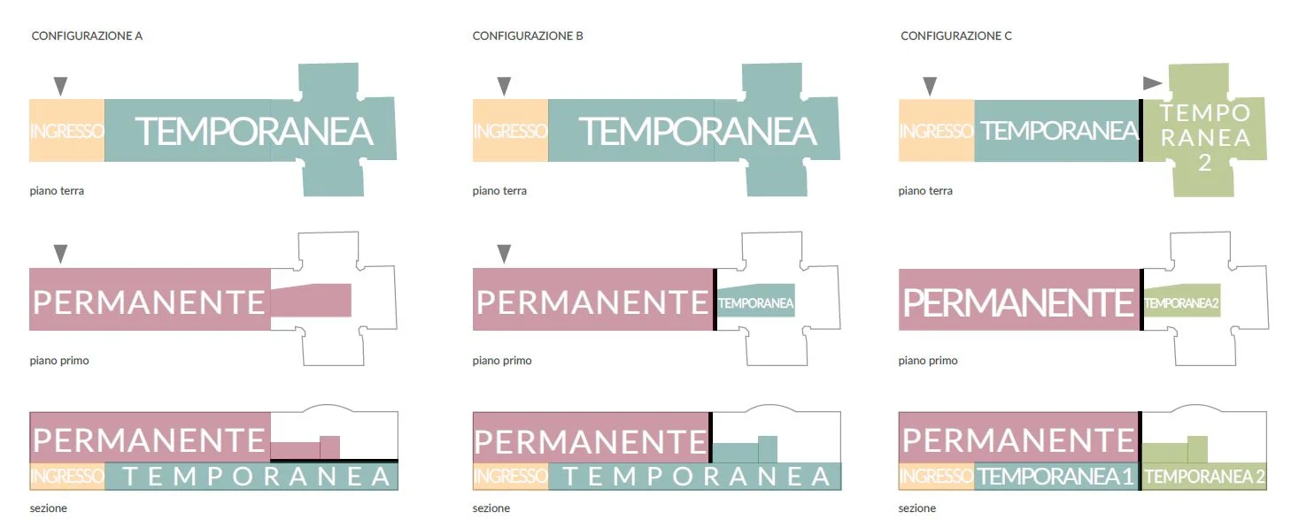 schemi funzionali.JPG