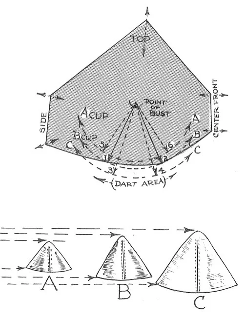 Lingerie Patternmaking and Grading Simplified Jack Kirschner
