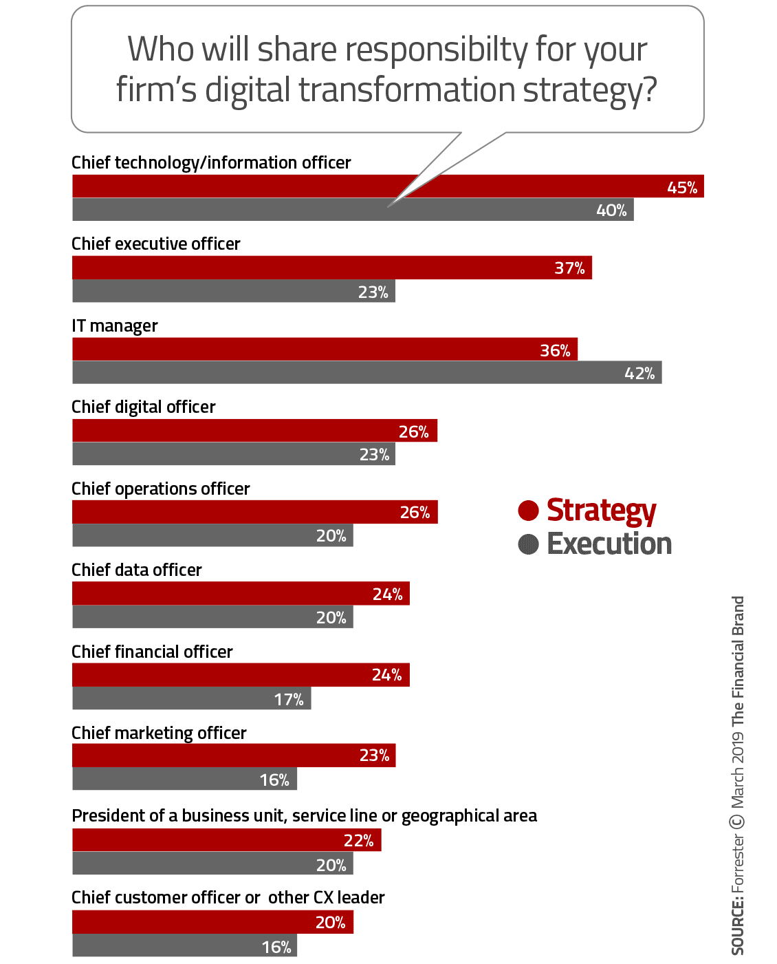 CMO-Diigtal-Transformation-Strategy.png